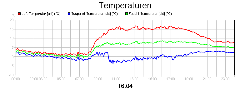 line diagram