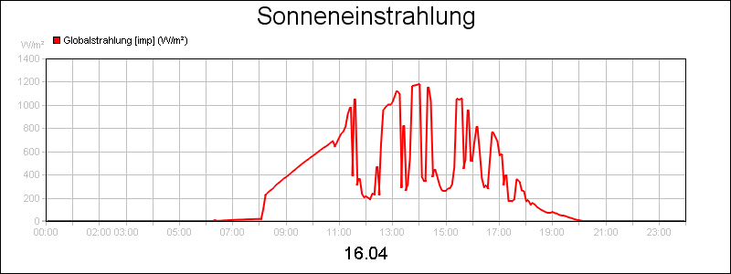 line diagram