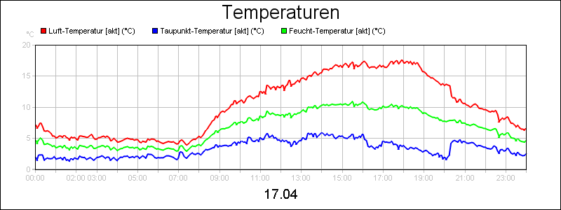 line diagram
