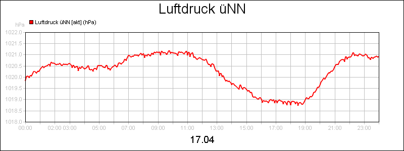 line diagram