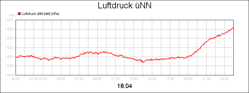 line diagram
