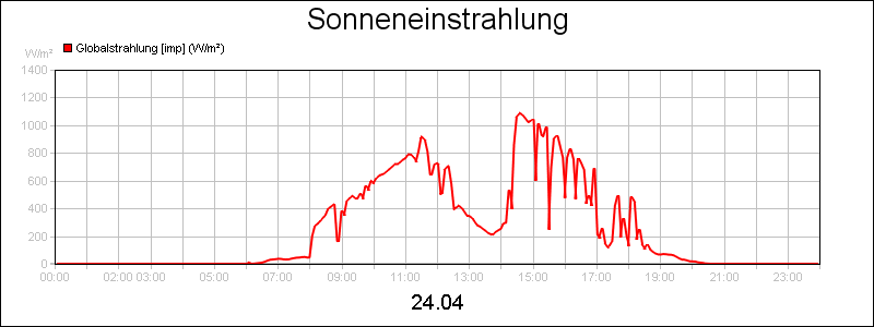 line diagram