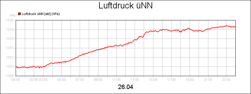 line diagram