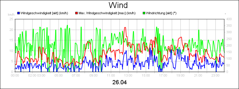 line diagram
