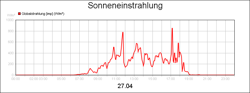 line diagram
