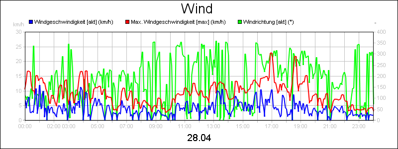 line diagram