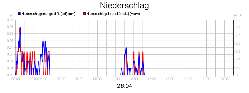 line diagram
