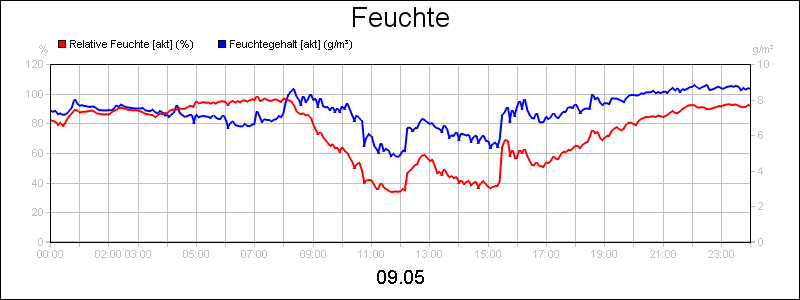line diagram