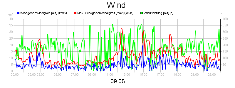 line diagram