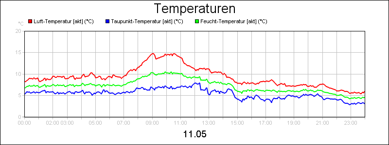 line diagram