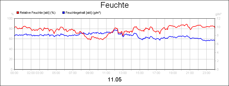 line diagram