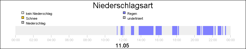 bar diagram