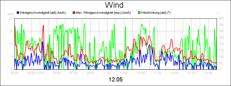 line diagram