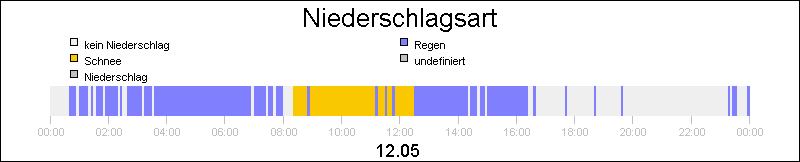 bar diagram