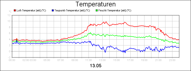 line diagram