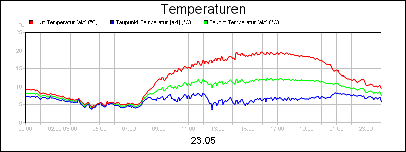 line diagram