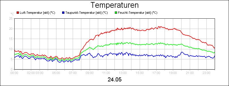 line diagram