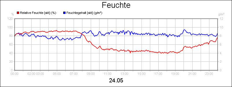 line diagram