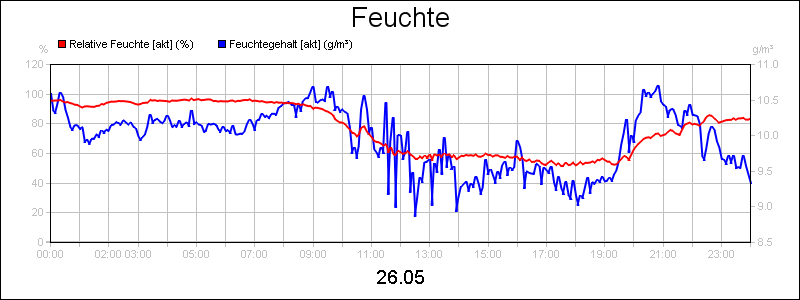 line diagram