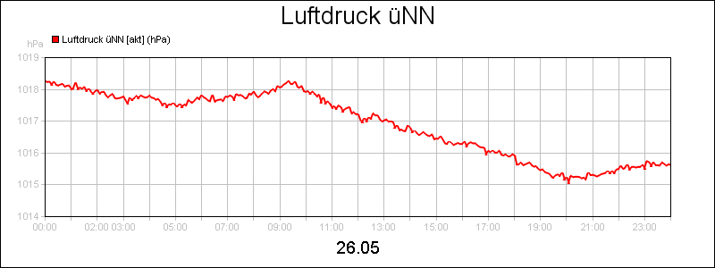 line diagram