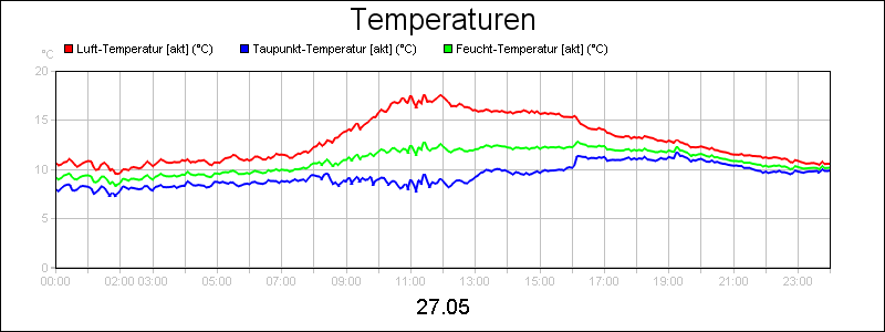 line diagram