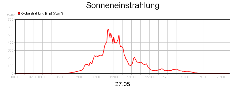 line diagram