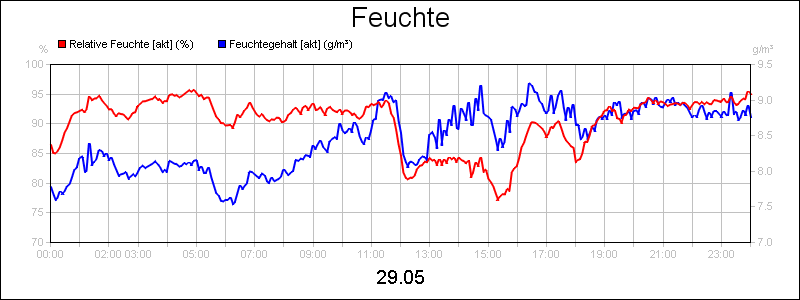 line diagram