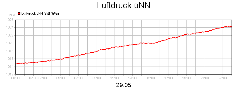 line diagram