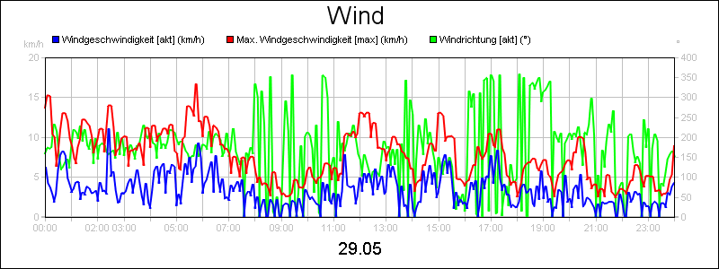 line diagram