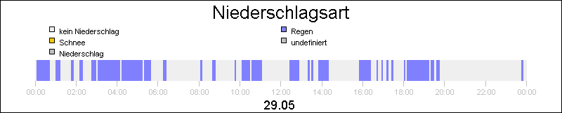 bar diagram