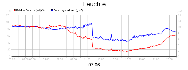 line diagram