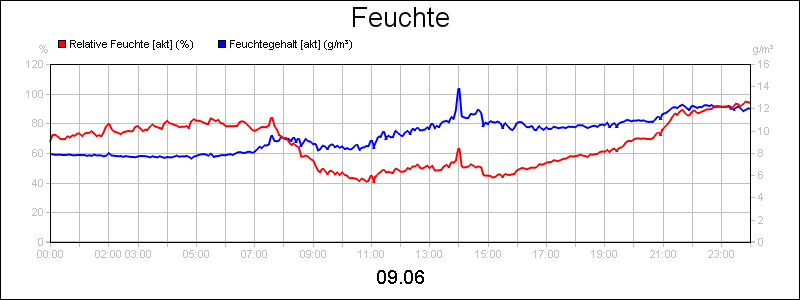 line diagram