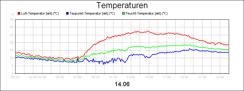 line diagram