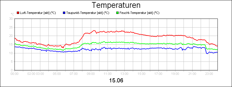 line diagram
