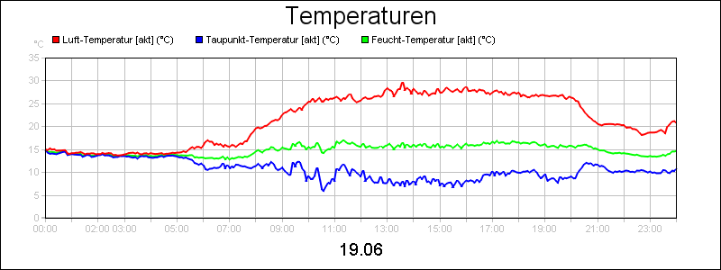 line diagram