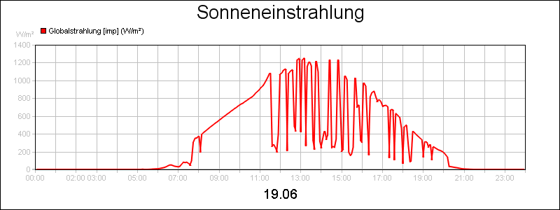 line diagram