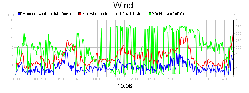 line diagram