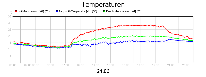 line diagram