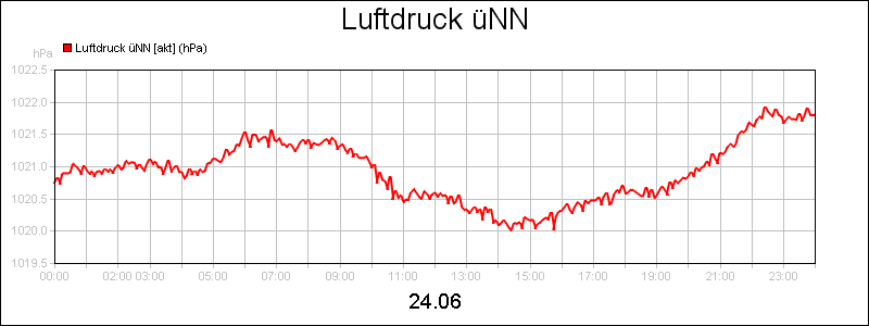 line diagram