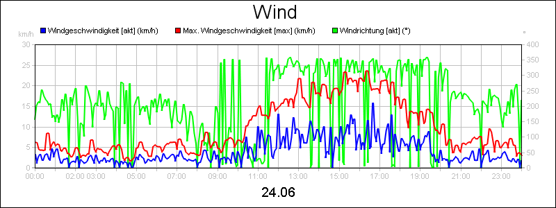 line diagram