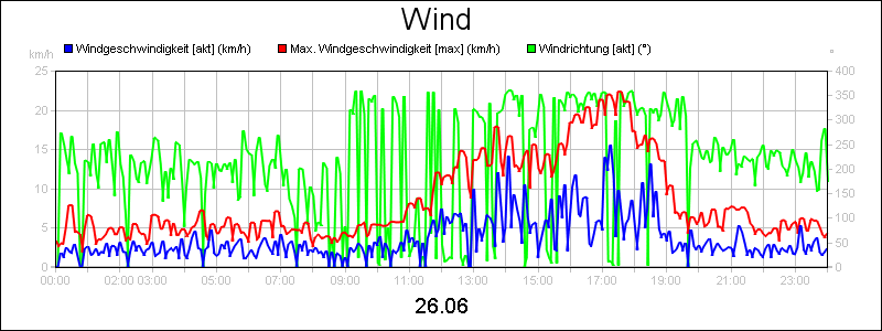 line diagram