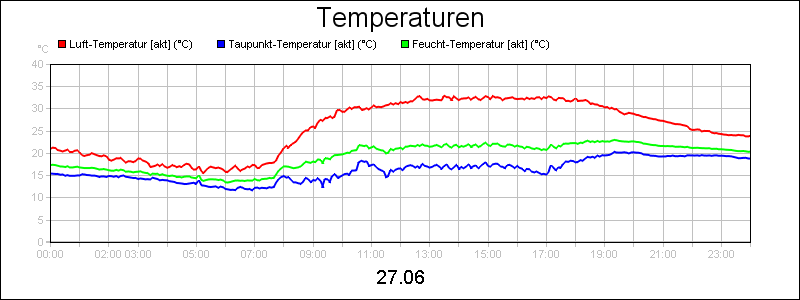 line diagram