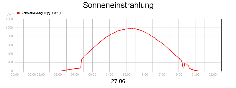 line diagram