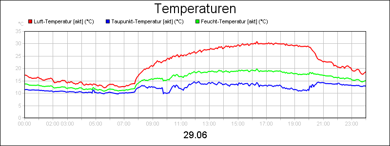 line diagram