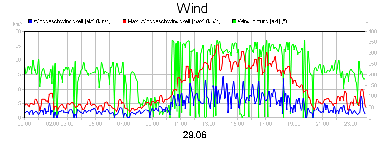 line diagram