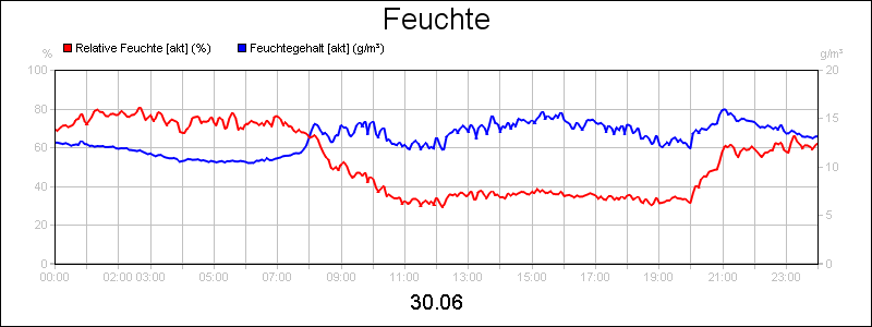 line diagram