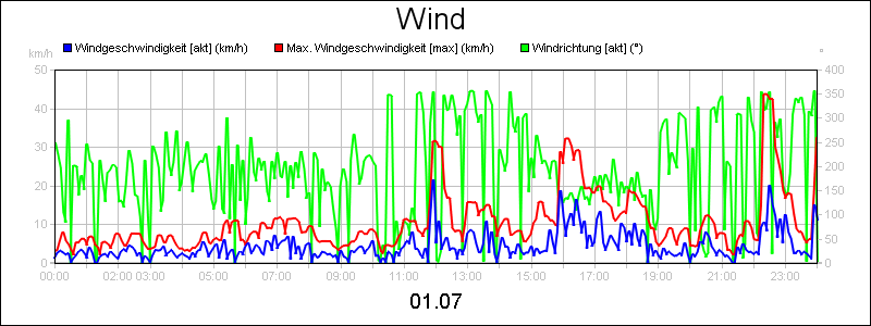 line diagram
