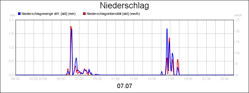 line diagram