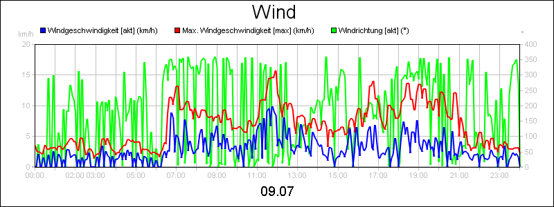 line diagram