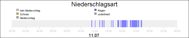 bar diagram